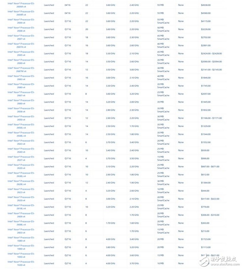 讓Intel亞歷山大的霄龍?zhí)幚砥鞫嗌馘X？AMD公布EPYC霄龍?zhí)幚砥魅凳蹆r(jià)