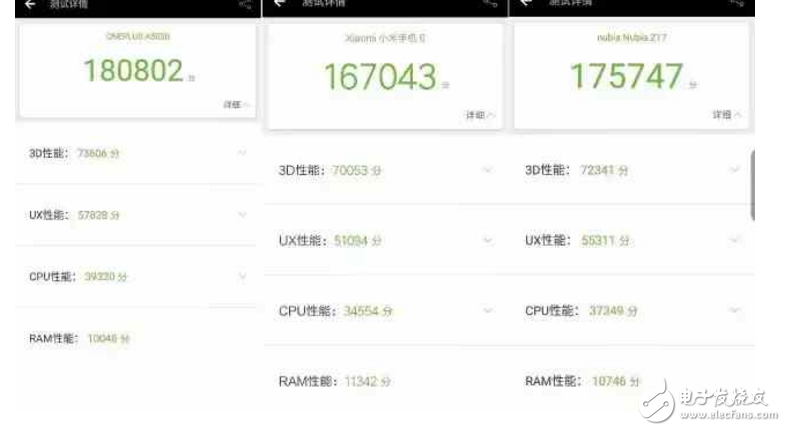 國內(nèi)最強(qiáng)三款旗艦手機(jī): 一加5、小米6、努比亞Z17對比評測，哪款更適合你呢？