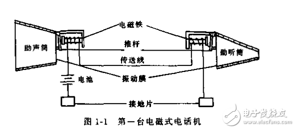 電話(huà)機(jī)原理與維修