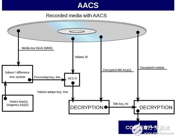 再破4K藍光，細數(shù)老司機的光盤破解史