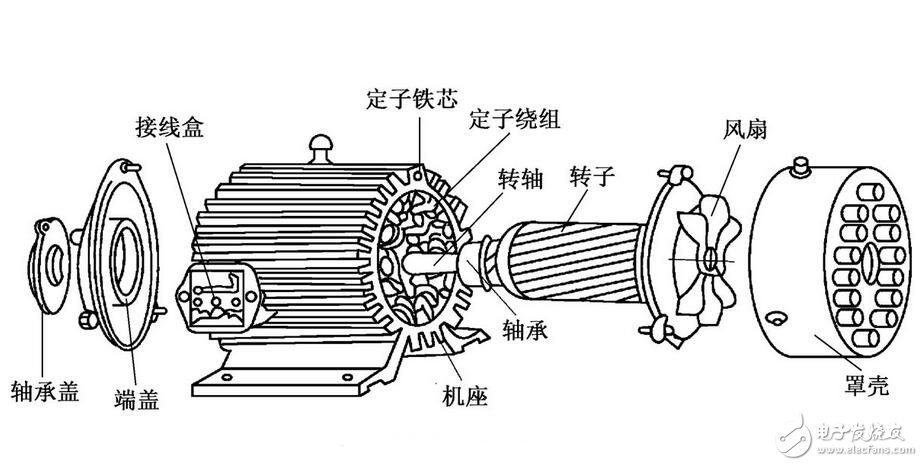 三相異步電機(jī)解析，三相異步電機(jī)的結(jié)構(gòu)原理圖解，三相異步電機(jī)的拆解及其安裝圖解