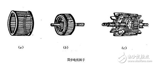 三相異步電機(jī)解析，三相異步電機(jī)的結(jié)構(gòu)原理圖解，三相異步電機(jī)的拆解及其安裝圖解
