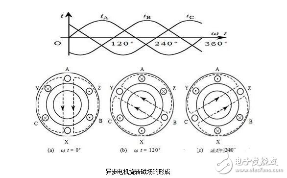 三相異步電機(jī)解析，三相異步電機(jī)的結(jié)構(gòu)原理圖解，三相異步電機(jī)的拆解及其安裝圖解