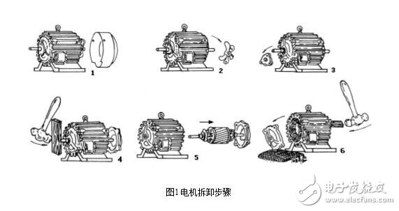 三相異步電機(jī)解析，三相異步電機(jī)的結(jié)構(gòu)原理圖解，三相異步電機(jī)的拆解及其安裝圖解