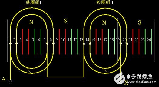 異步電機(jī)的單層繞組與雙層繞組