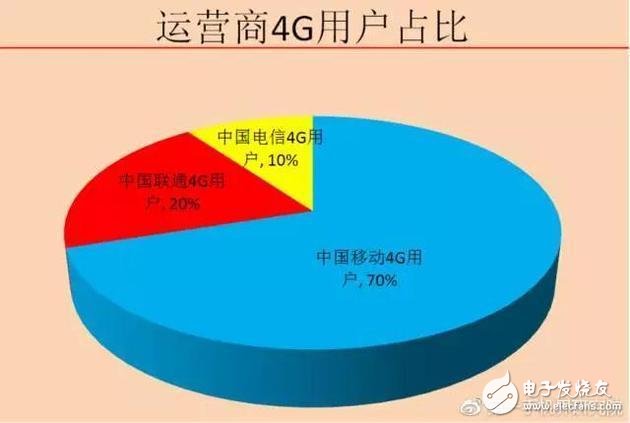 移動(dòng)對(duì)飚電信和聯(lián)通爭奪第二卡槽 OPPO R11無辜躺槍