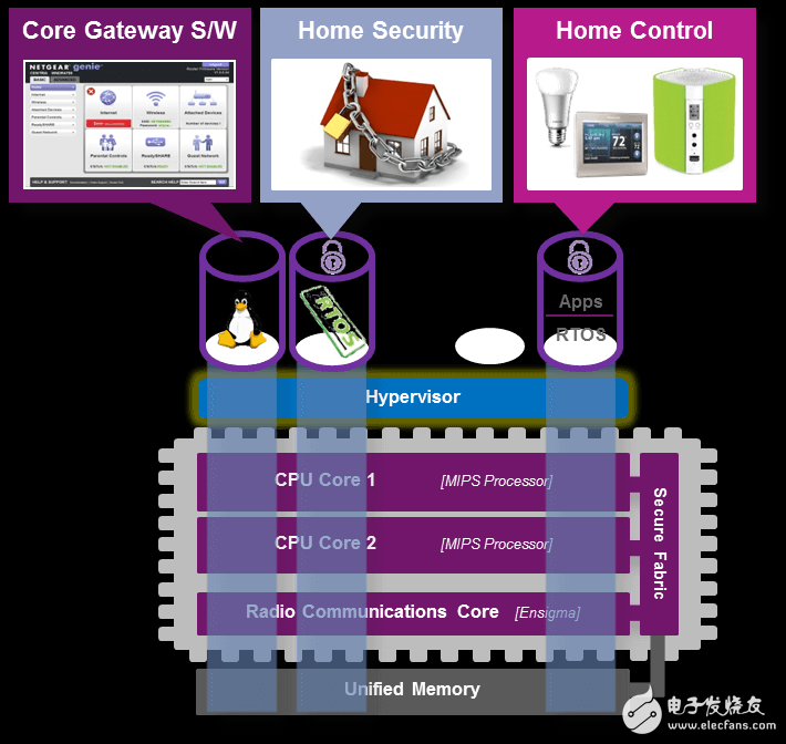 MIPS處理器架構(gòu)的虛擬化特性如何給運營商帶來商業(yè)利益