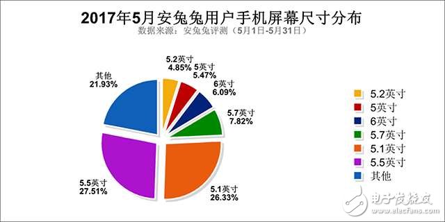 在最流行5.5寸屏幕的智能手機(jī)時(shí)代，小米6的5.15寸是那種考慮？
