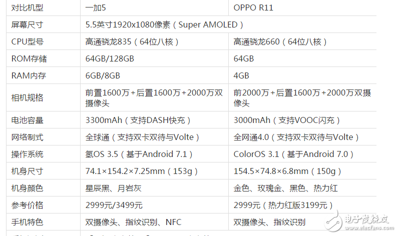 同為2999元的一加5和OPPOR11哪個(gè)更值得買？一加5與OPPOR11區(qū)別對比評測！