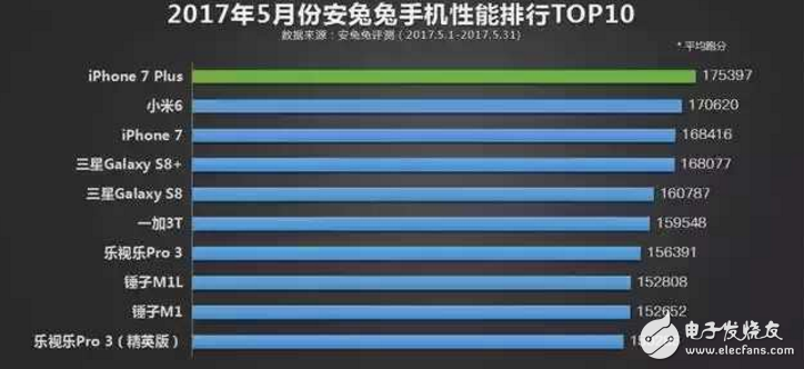 iphone8什么時候上市?最新消息:iphone 8機(jī)模與iphone7P對比照曝光,iphone7再曝新低價，何必苦等iPhone8!
