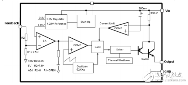 FS2076系列調(diào)節(jié)器