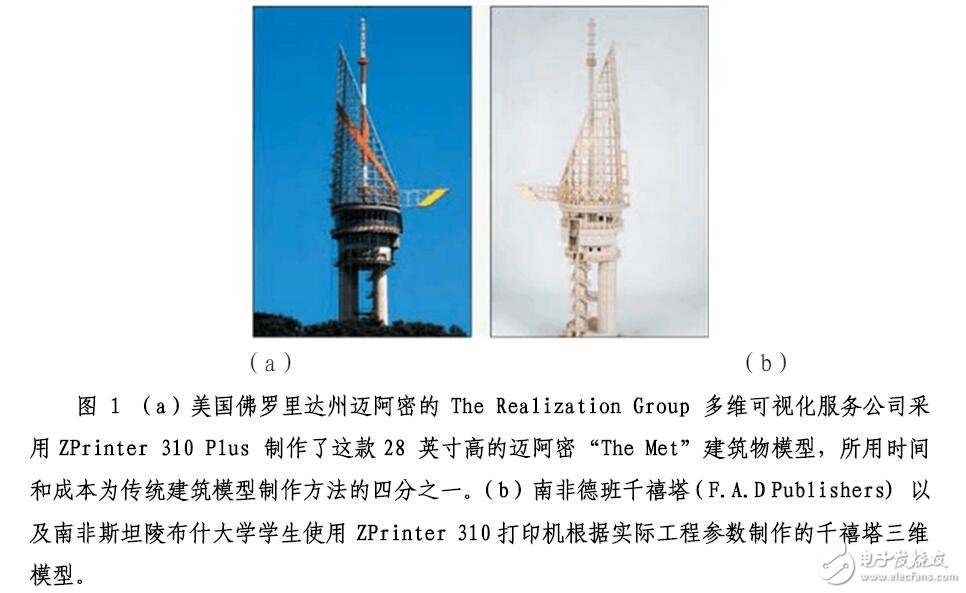 3D打印技術(shù)詳解，3D打印技術(shù)在地學(xué)信息領(lǐng)域的應(yīng)用