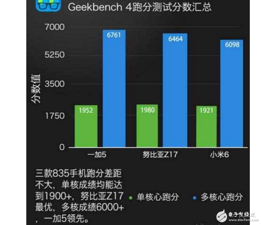 小米6、一加5、努比亞Z17哪個(gè)最好有什么區(qū)別？小米6、一加5、努比亞Z17配置、跑分、價(jià)格對(duì)比評(píng)測(cè)讓你知道