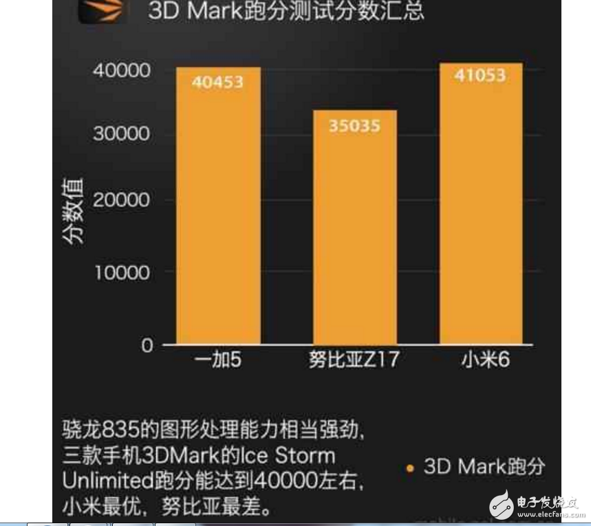 小米6、一加5、努比亞Z17哪個(gè)最好有什么區(qū)別？小米6、一加5、努比亞Z17配置、跑分、價(jià)格對(duì)比評(píng)測(cè)讓你知道