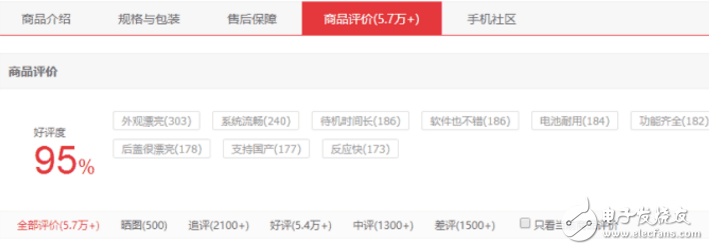 配置價(jià)格差不多的堅(jiān)果Pro、小米Max2對(duì)比評(píng)測(cè):錘子逆襲小米！堅(jiān)果Pro銷量完勝小米Max2！