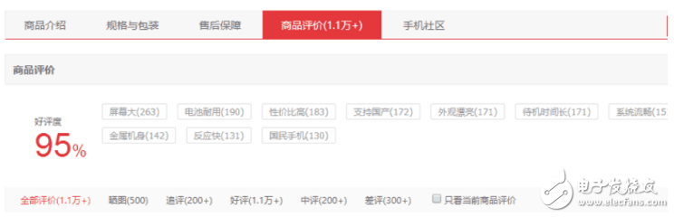 配置價(jià)格差不多的堅(jiān)果Pro、小米Max2對(duì)比評(píng)測(cè):錘子逆襲小米！堅(jiān)果Pro銷量完勝小米Max2！