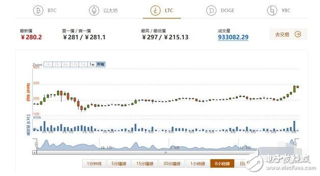 挖礦火爆，AMD、NVIDIA顯卡價(jià)格暴漲，顯卡漲價(jià)還得搶！