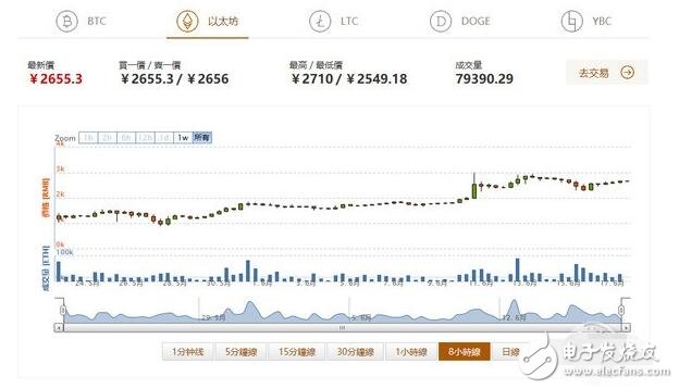 挖礦火爆，AMD、NVIDIA顯卡價(jià)格暴漲，顯卡漲價(jià)還得搶！