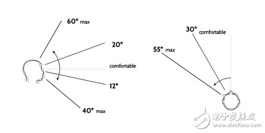 虛擬現(xiàn)實VR火爆襲來，如何做VR的UX設計？