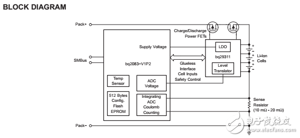 SBS的標(biāo)準(zhǔn)氣體設(shè)計與bq29311使用