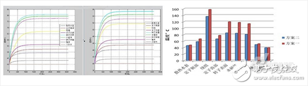  電動(dòng)機(jī)與變速器總成的熱管理方案分析