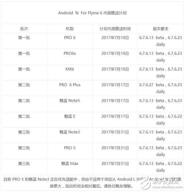 魅族Flyme五周年全面升級安卓7.0計劃啟動，真的很良心！