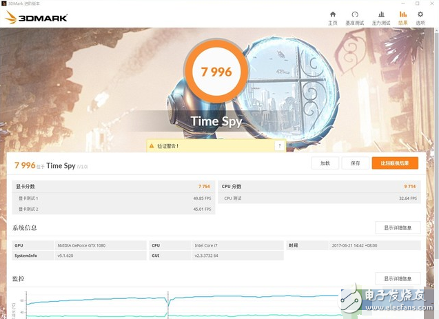 Intel旗艦i9性能怎么樣？十核心酷睿i9-7900X評測：超頻能力驚人
