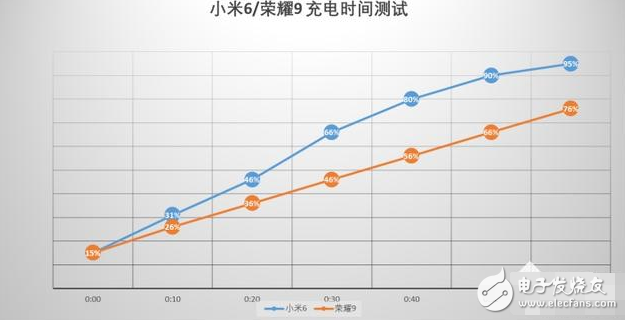 榮耀9評測：榮耀9與小米6對比評測，69之爭鹿死誰手