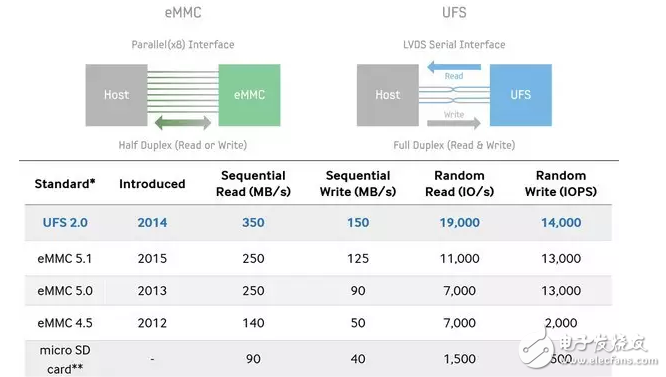 華為P10閃存門已經(jīng)過去，感謝華為讓全世界都知道了閃存是什么！