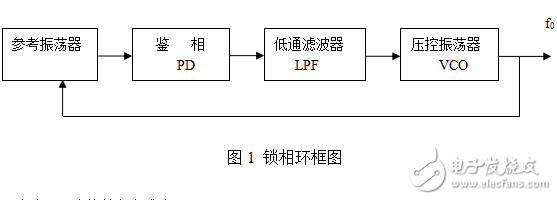 全國大學生電子設計大賽(A題：正弦信號發(fā)生器)
