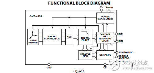 ADXL345三軸加速度計(jì)高分辨率（13位）測(cè)量