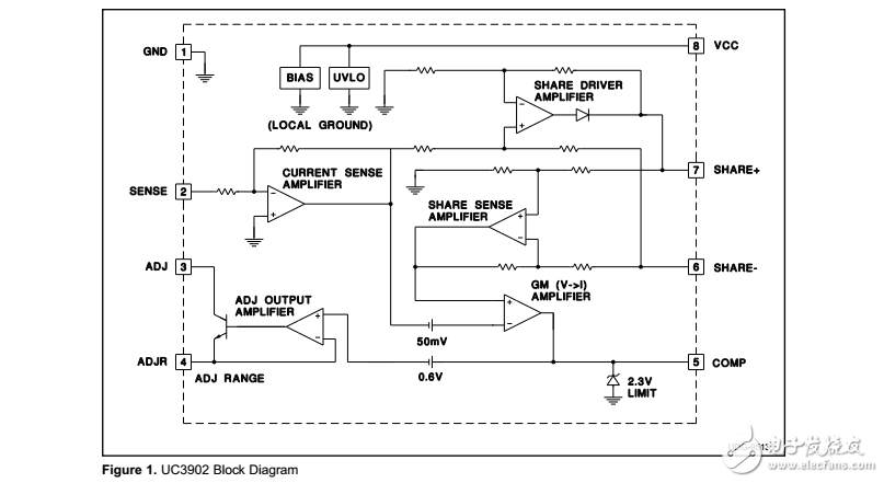 UC3902負載分擔(dān)的控制器及其性能分布式電力系統(tǒng)
