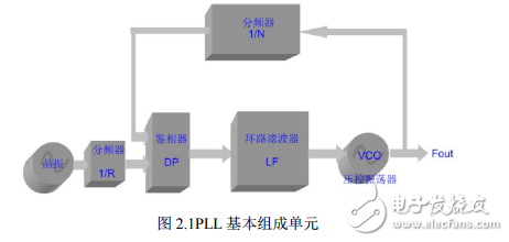 77GHz車載雷達(dá)現(xiàn)狀趨勢及總體電路設(shè)計實現(xiàn)方案