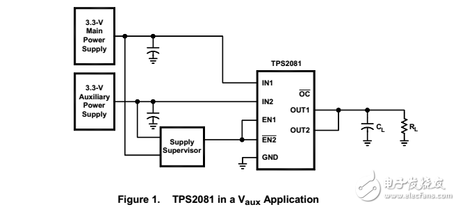 tps208x/209x管理多個(gè)電源軌(配電)