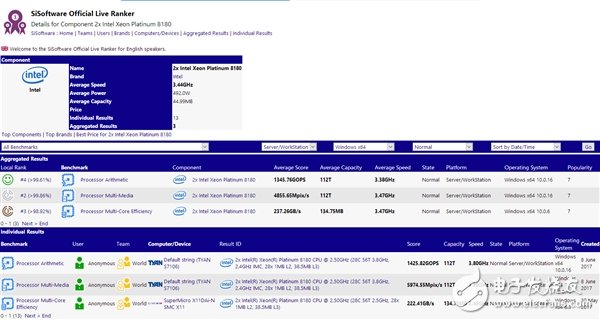 對(duì)決Intel 56核心！AMD頂級(jí)64核心跑分首曝：意外