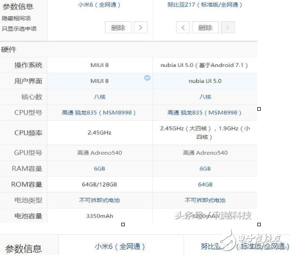 小米6、努比亞z17最新消息：2000元最強手機，小米6勁敵Nubia Z17今天同時開賣，價格只差300，你選誰？