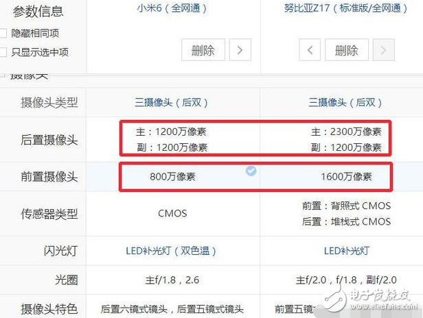 小米6、努比亞z17最新消息：2000元最強手機，小米6勁敵Nubia Z17今天同時開賣，價格只差300，你選誰？