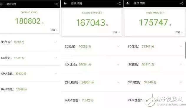 一加5、小米6、努比亞Z17誰更好？一加5、小米6、努比亞Z17對(duì)比,誰更適合你？