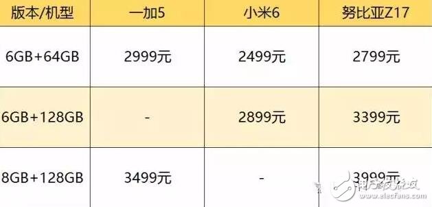 一加5、小米6、努比亞Z17誰更好？一加5、小米6、努比亞Z17對(duì)比,誰更適合你？