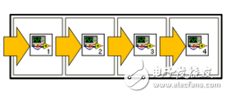 LabVIEW狀態(tài)機(jī)自動售貨機(jī)