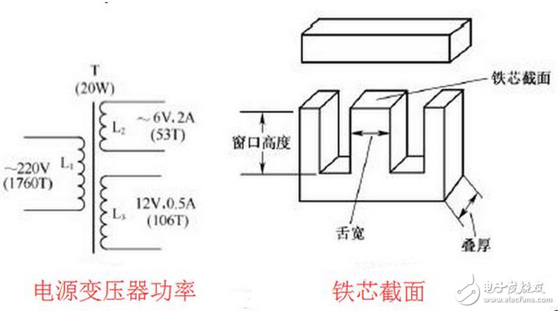 變壓器的短路阻抗值是變壓器的一個重要參數(shù)，它表明變壓器內(nèi)阻抗的大小，即變壓器在額定負荷運行時變壓器本身的阻抗壓降大小。它對于變壓器在二次側(cè)發(fā)生突然短路時，會產(chǎn)生多大的短路電流有決定性的意義，對變壓器制造價格大小和變壓器并列運行也有重要意義。在一般狀態(tài)下的導(dǎo)體，多少都存有阻止電流流動的作用，而表示其阻止程度者，稱為「電阻