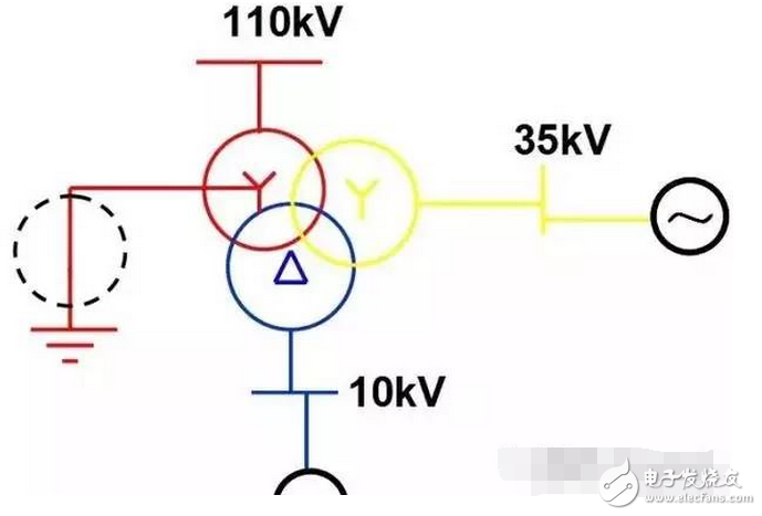 遙測時先將E和G與被測物連接好，用絕緣物挑起L線，待兆歐表的轉速達到每分鐘120轉時，再將L線搭接在高壓繞組（低壓繞組）上，遙測時儀表水平放置，以每分鐘120轉勻速遙測，待表針穩(wěn)定一分鐘后讀數，撤下L線，再停搖表。