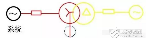 遙測時先將E和G與被測物連接好，用絕緣物挑起L線，待兆歐表的轉速達到每分鐘120轉時，再將L線搭接在高壓繞組（低壓繞組）上，遙測時儀表水平放置，以每分鐘120轉勻速遙測，待表針穩(wěn)定一分鐘后讀數，撤下L線，再停搖表。