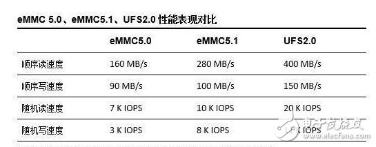 華為榮耀9和小米6哪個(gè)好？告訴你為什么榮耀9賣的比小米6便宜！榮耀9相對(duì)小米6的缺憾