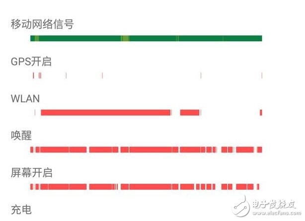 努比亞z17怎么樣？努比亞z17體驗報告,努比亞z17優(yōu)缺點