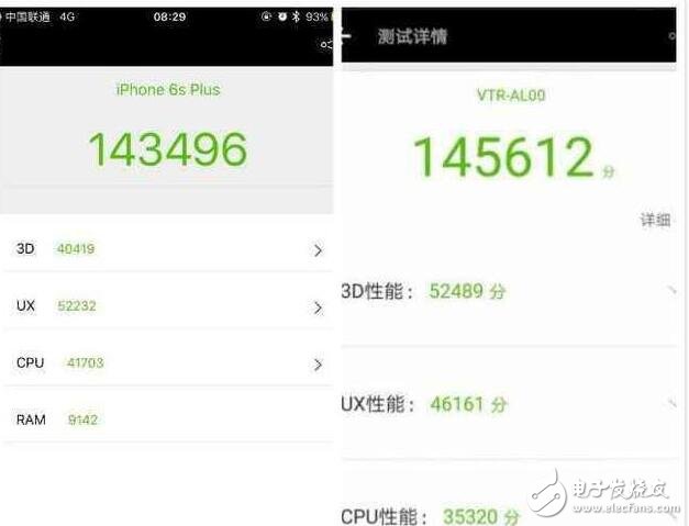 iphone6splus和華為p10誰(shuí)更好？?jī)烧吲芊侄紴?4萬(wàn)分,售價(jià)基本持平,如何選擇？