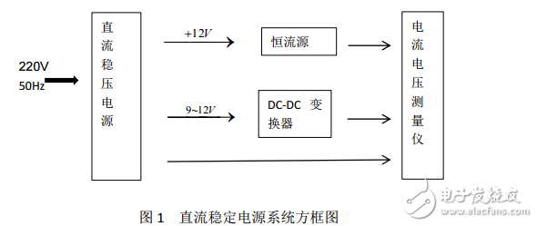 模擬電子線(xiàn)路課程設(shè)計(jì)—直流穩(wěn)壓源