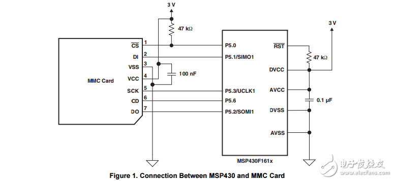 MSP430系列單片機(jī)接口使用SD卡閃存卡