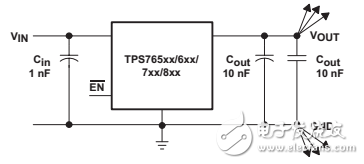 快速電流需求下的電源降壓模擬與混合信號(hào)解決方案