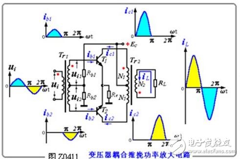 變壓器是電力系統(tǒng)中最重要的電氣設(shè)備之一，它能將電壓由低變高或由高變低。由電工基礎(chǔ)知識(shí)可知，當(dāng)輸送同一電功率時(shí)，其功率損耗與電壓的二次方成反比，電壓損失與電壓成反比，即電壓越高，消耗在輸電線路上的功率損耗和電壓損失越小。因此，為了減少輸電線路上的功率損耗和電壓損失，必須用變壓器將電壓升高。